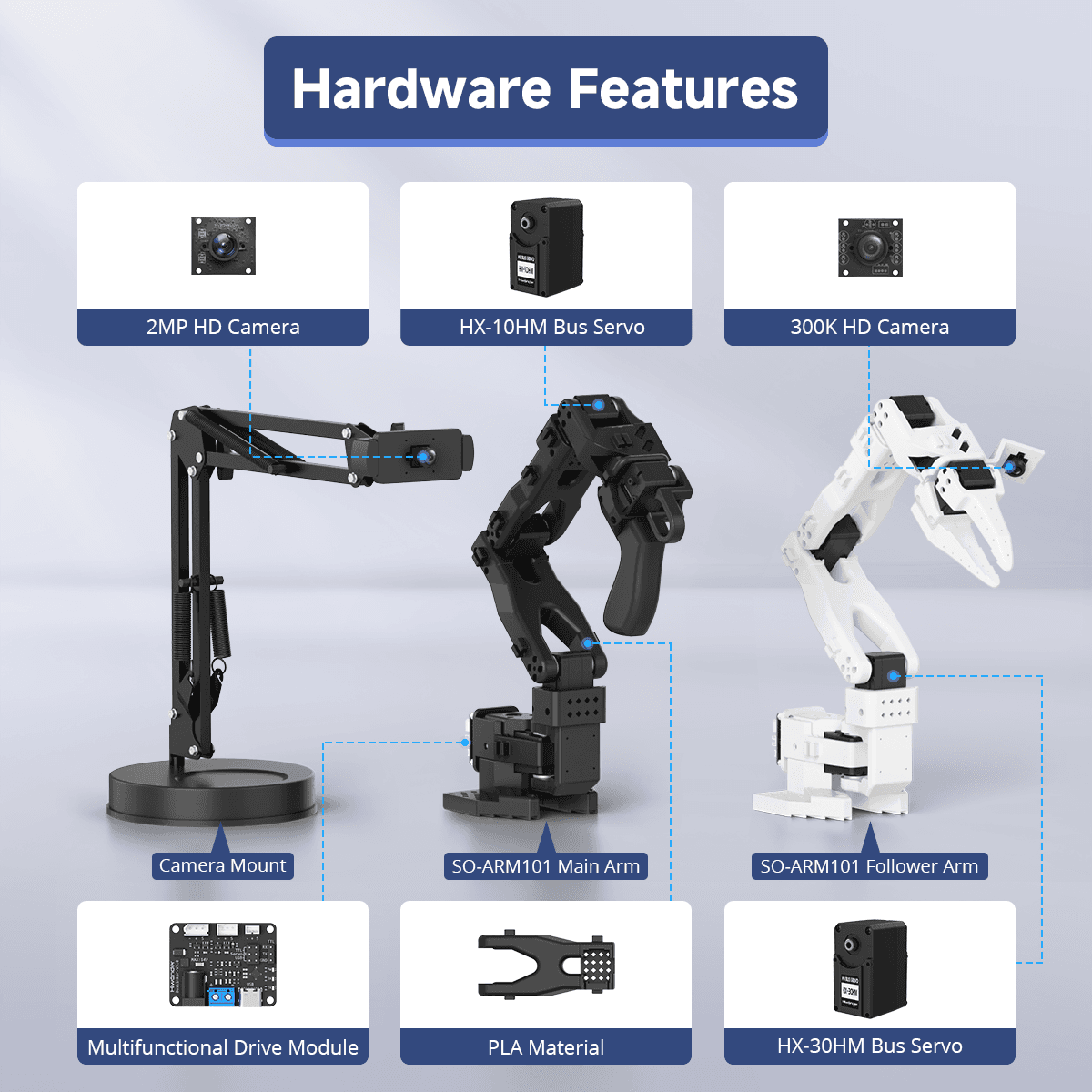 Hiwonder SO-ARM101 六轴机械臂 7